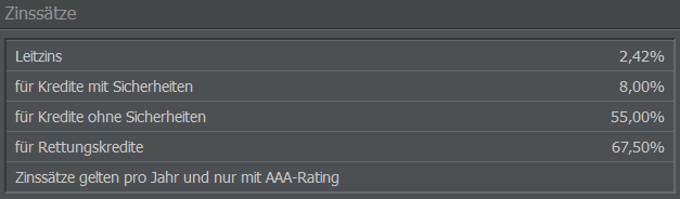 Übersicht der Zinssätze