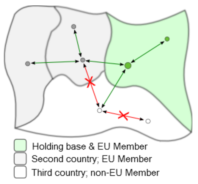 EU-Abkommen &amp; Oceanic Open Skies