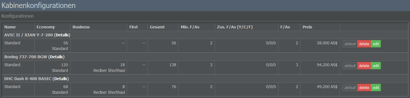 Verfügbare Kabinenkonfigurationen