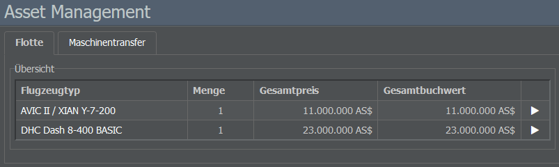 Übersicht der Assets