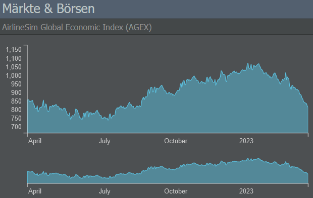 AGEX-Trend