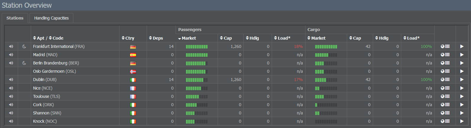 Stations Tab