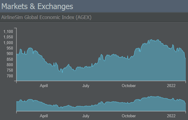 AGEX Development